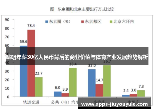 姚明年薪30亿人民币背后的商业价值与体育产业发展趋势解析